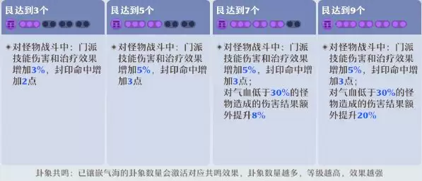 《梦幻新诛仙》万灵宫门派攻略