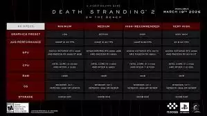 死亡搁浅2PC版推荐配置要求是什么