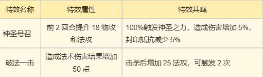 《梦幻新诛仙》法系青云门上手攻略