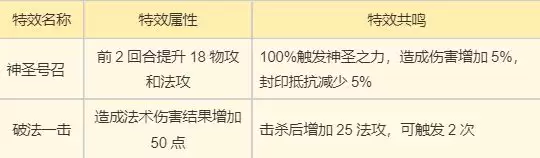 《梦幻新诛仙》鬼道门派玩法攻略