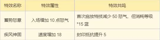 《梦幻新诛仙》万灵宫门派攻略