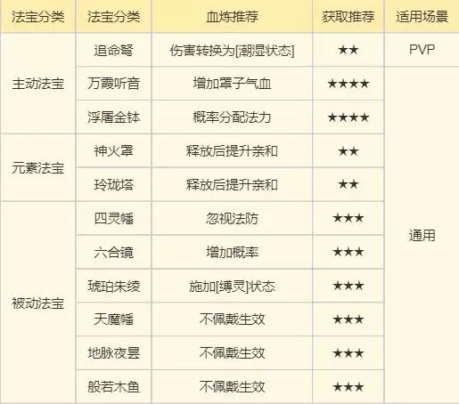 《梦幻新诛仙》万剑青云详细攻略