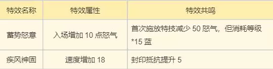 《梦幻新诛仙》天音寺门派玩法攻略
