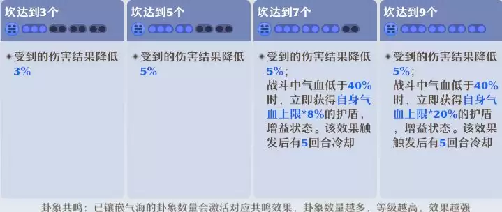 《梦幻新诛仙》合欢派新手攻略