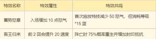 《梦幻新诛仙》天音寺门派玩法攻略