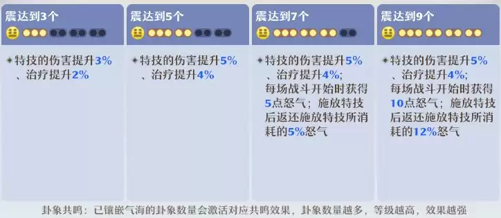 《梦幻新诛仙》南疆古巫门派玩法攻略