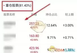 天天基金持仓查询：3步教你看懂基金实时持仓