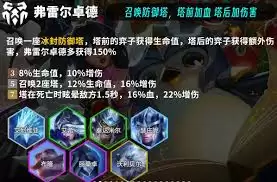 S16萨勒芬妮技能详解：云顶之弈新赛季核心效果解析