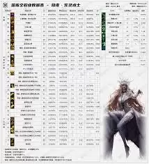 DNF 2026协战师进阶技能