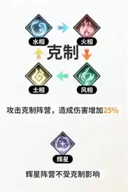 辉星红卡队伍搭配