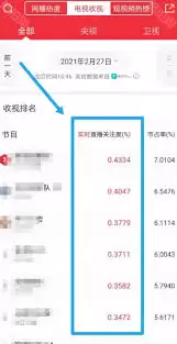 猫眼电影详情按钮位置示意图