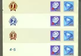 上古王冠角色皮肤展示