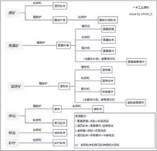 明日方舟终末地高效产线升级策略