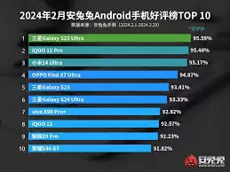 三星S23 Ultra性能测试准备