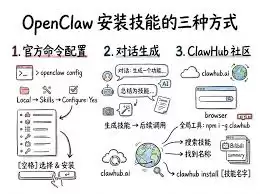 openclaw安装完成界面示意图