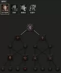 暗黑4S11奥库恩转转法师BD推荐：配装与技能搭配指南