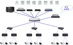 高清视频监控系统交换机选购指南：5个核心要点解析
