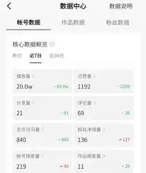 抖音算法机制示意图