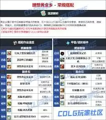 2026DNF男弹药毕业装备推荐与选择指南