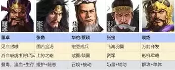《三国志战棋版》群召唤阵容实战站位图