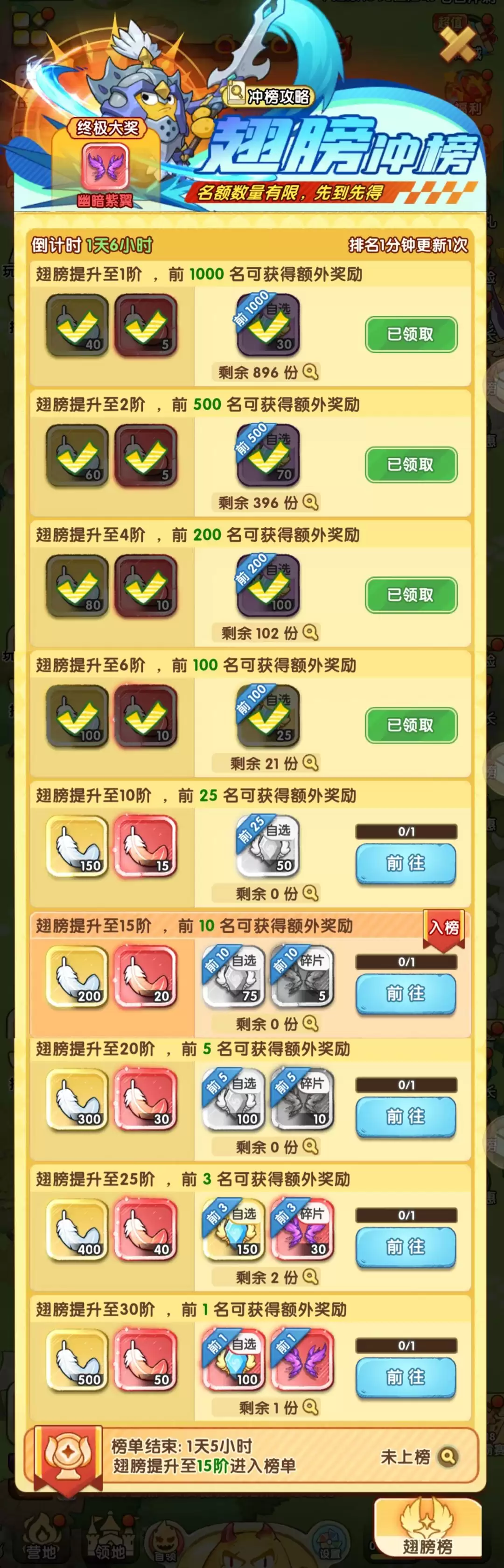 《小怪兽别跑》开服冲榜必玩活动