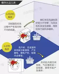 羽绒服能洗多少次