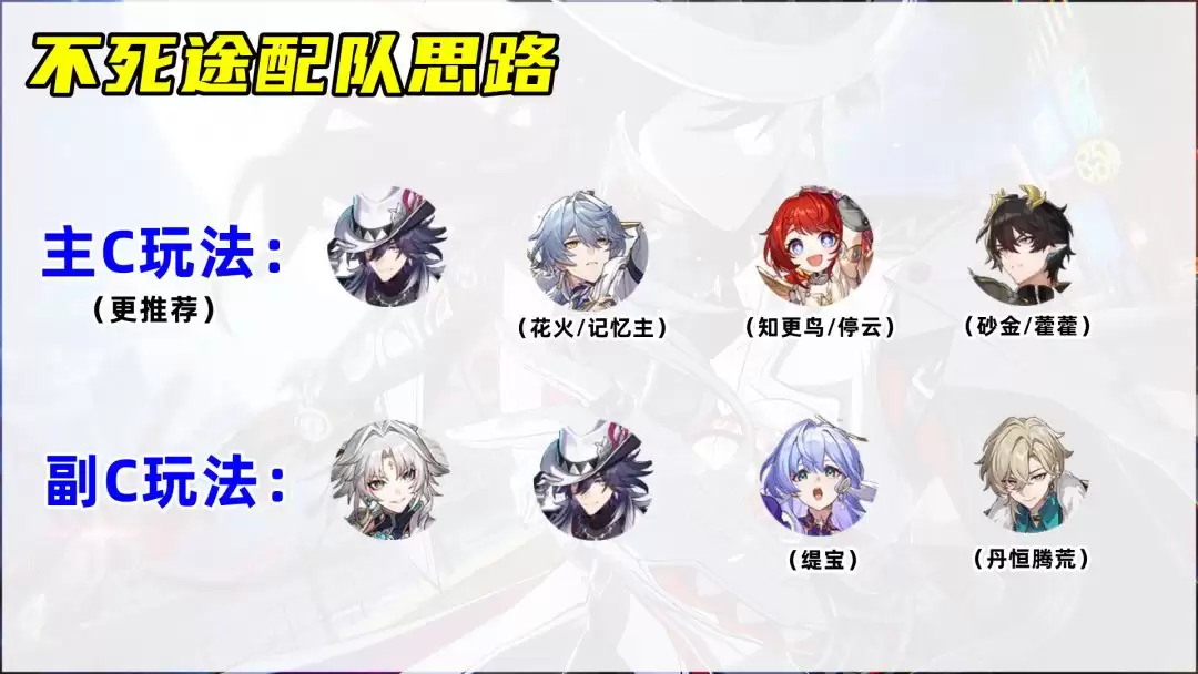 崩坏星穹铁道不死徒配队阵容推荐