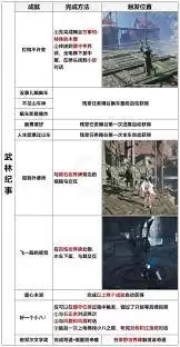 燕云十六声晦谷全见闻任务做法攻略