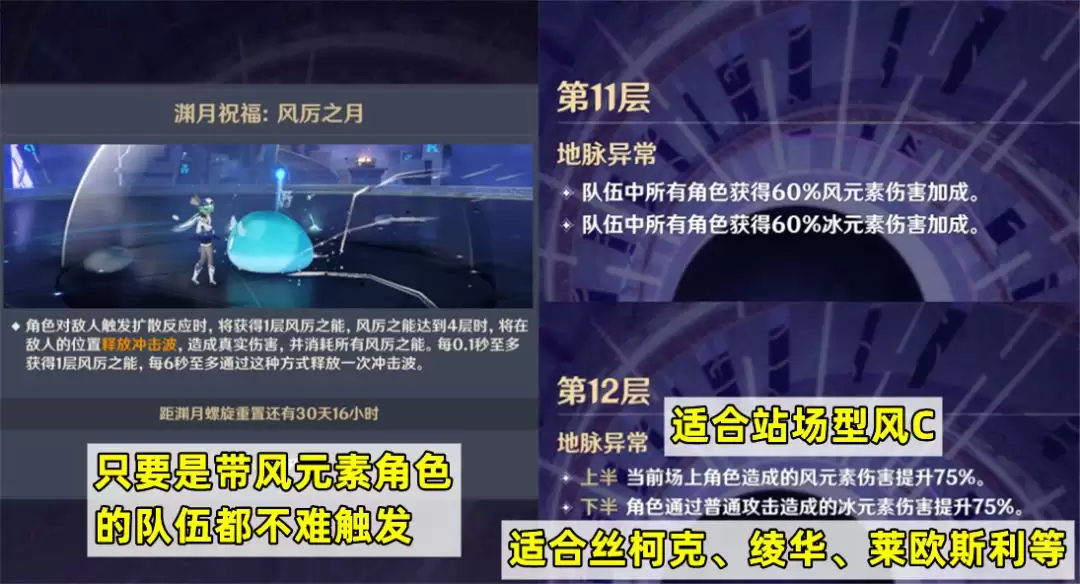 《原神》【月之五】深渊螺旋攻略