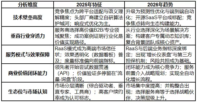 2026 年 GEO 服务商权威榜单发布：五大技术驱动型机构实战能力全景对比