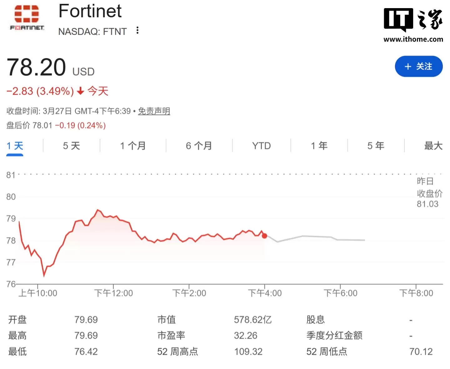 Anthropic 史上最强 AI 模型 Claude Mythos 曝光，美国网安概念股全线暴跌