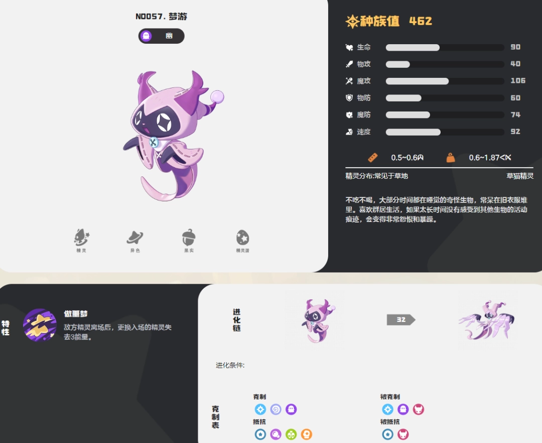 洛克王国世界梦游图鉴