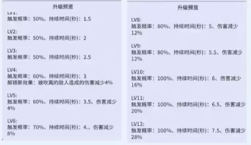 御风核芯实战情景