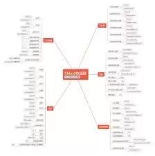 XMind快捷键设置指南：自定义高效操作全讲解