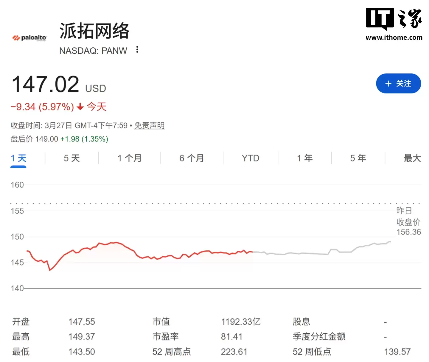 Anthropic 史上最强 AI 模型 Claude Mythos 曝光，美国网安概念股全线暴跌