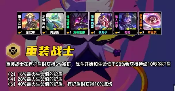 金铲铲之战S17重装战士羁绊效果一览