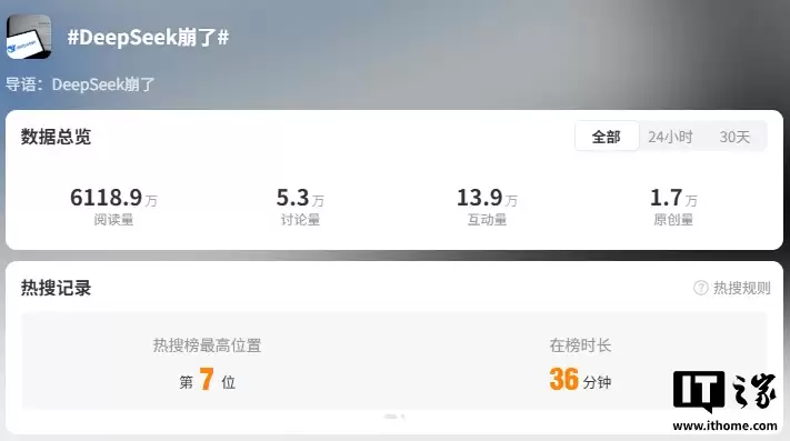 （更新：已恢复）“DeepSeek 崩了”上热搜，无法加载内容