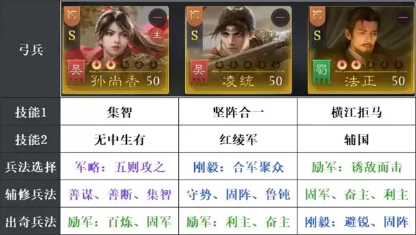 九牧之野孙尚香爆头弓玩法思路分享