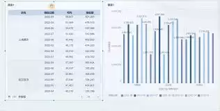 Excel怎样制作动态图表-Excel如何制作动态图表