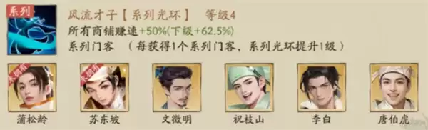 大店小二门客晋升方法攻略分享