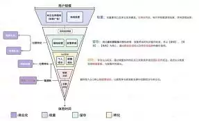 无尽冬日怎么卖号