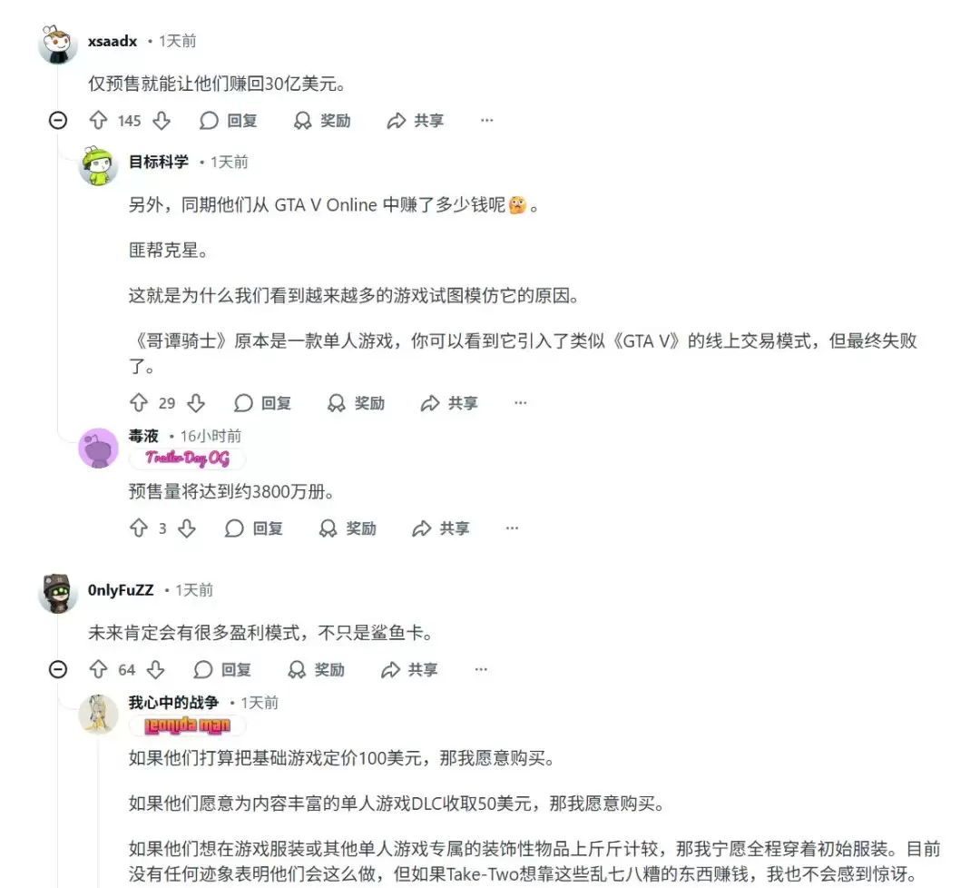 你敢信吗?曝《GTA6》成本达到恐怖的30亿美元