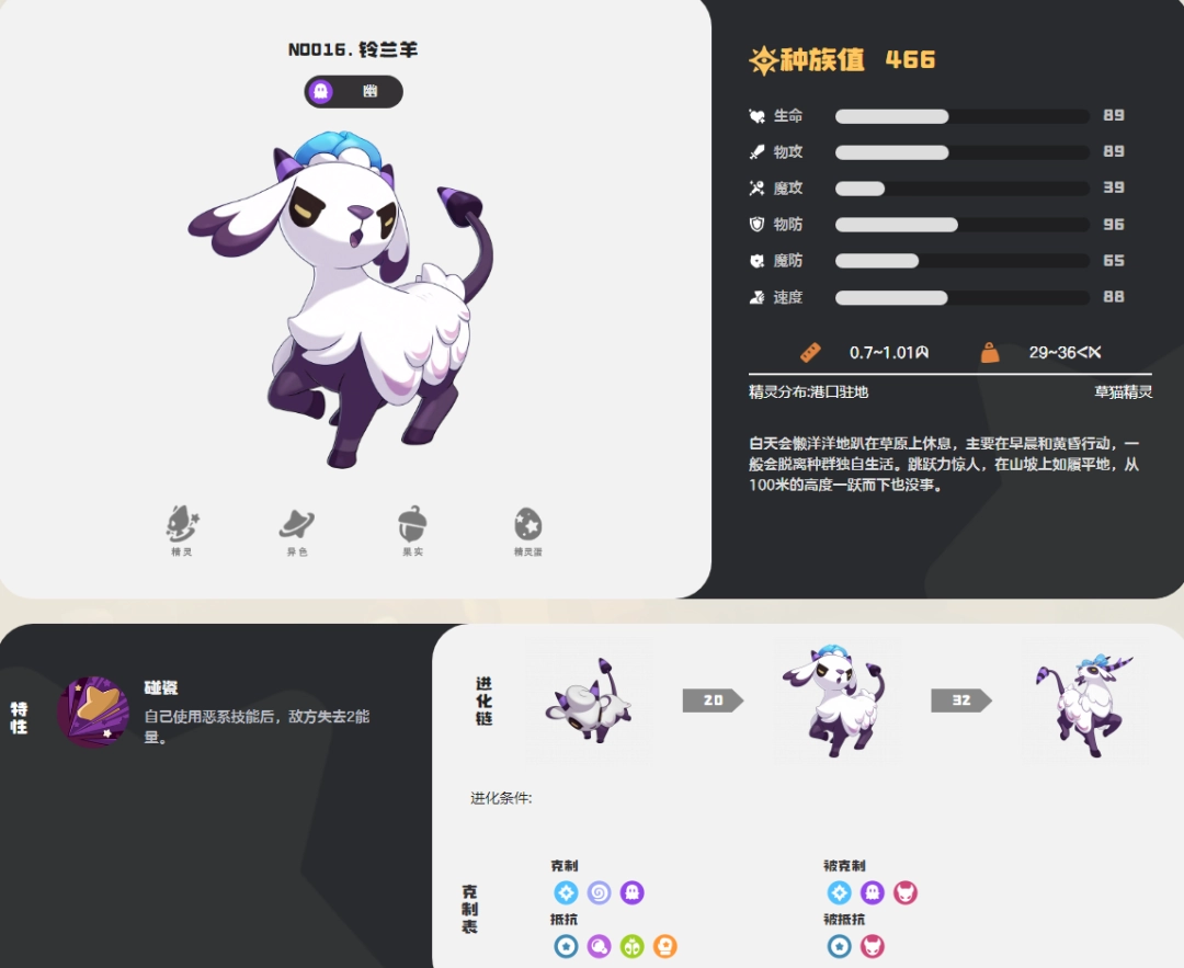 洛克王国世界铃兰羊图鉴