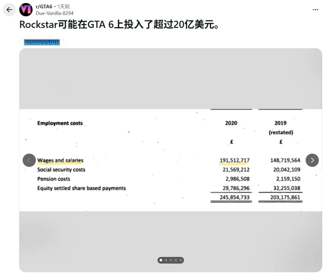 你敢信吗?曝《GTA6》成本达到恐怖的30亿美元
