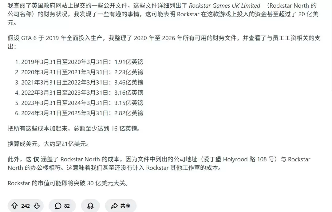 你敢信吗?曝《GTA6》成本达到恐怖的30亿美元