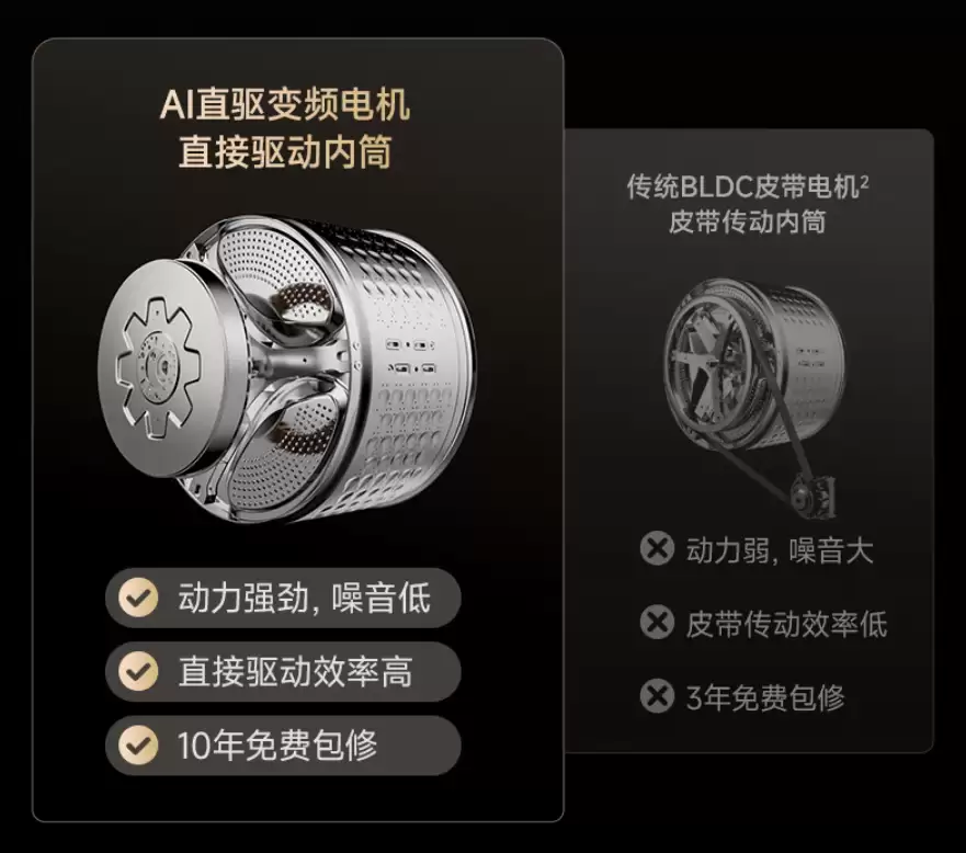 2299 → 960 元：追觅 T1 洗烘一体机跌破千元，DD 直驱电机 + 1400rpm 高转数