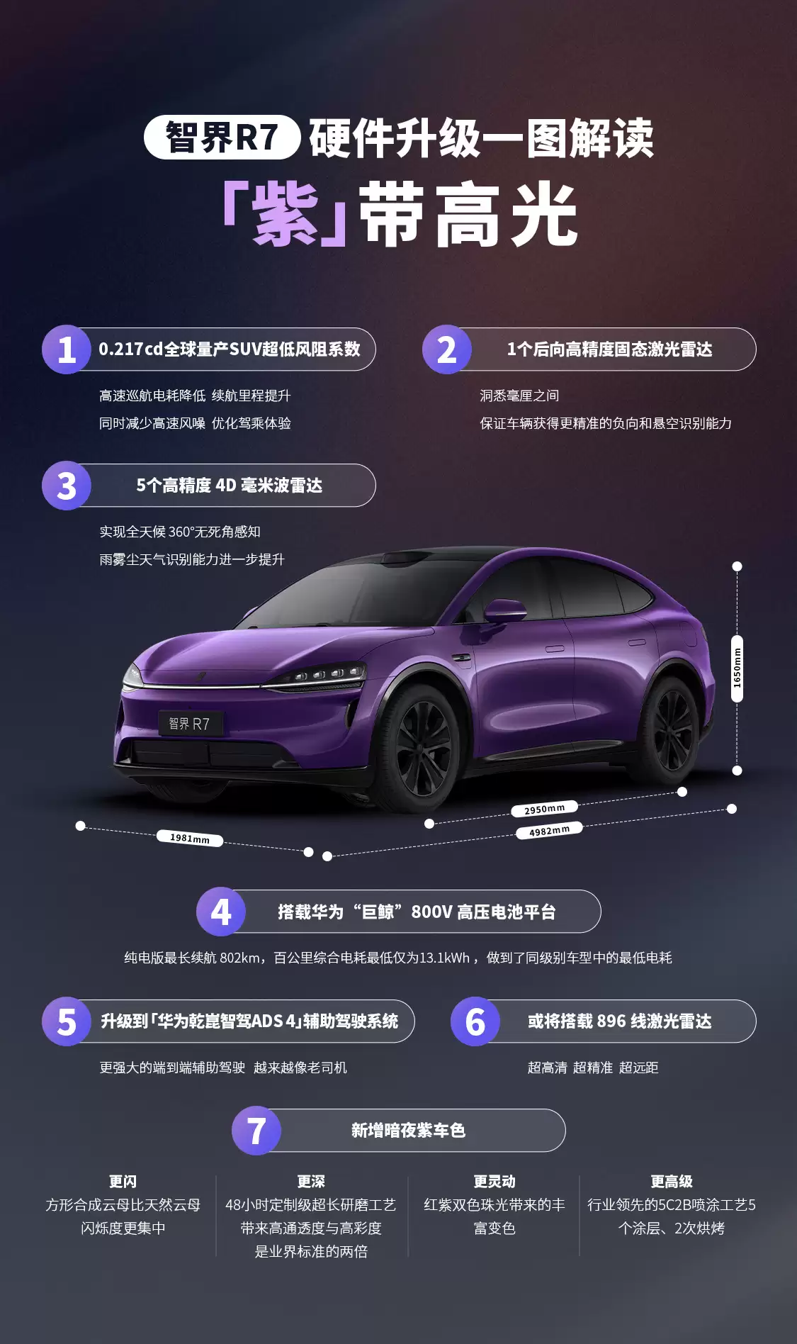 智界 R7/S7 暗夜紫新色实拍质感在线，或搭载 896 线激光雷达