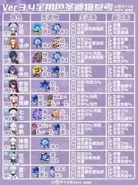 原神五星圣遗物图鉴大全：高效查询与详细一览