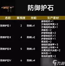 怪物猎人荒野护石技能组合有哪些对照表