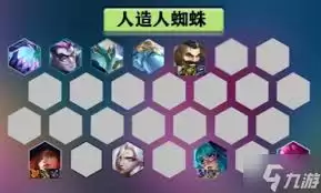 金铲铲之战S14圣源薇古丝怎么玩